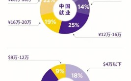 上海纽约大学就业率及就业前景怎么样