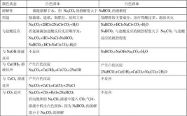 碳酸钠的相对分子质量