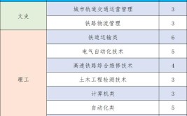 2024广州铁路职业技术学院学费多少钱一年