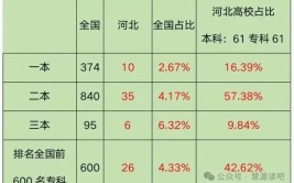 2024年高考河北省排名多少能上211