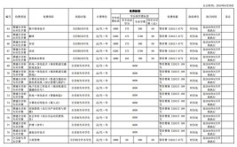 江汉大学中外合作办学学费多少钱一年