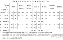 高考编导分数线高吗