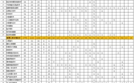 江西航空职业技术学院2023年在内蒙古各专业招生人数