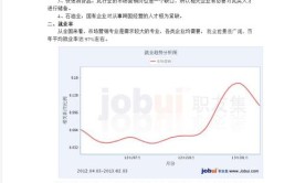 2024市场营销专业就业前景及就业方向分析