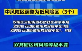 滚动更新｜9月2日全国高中风险区调整一文汇总(街道底商社区成龙风险)