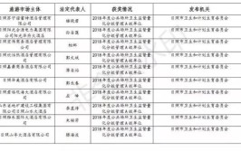 日照发布2018年三个季度卫生计生监督红黑榜 37个单位上“黑榜”(医疗机构日照公共场所岚山牙科诊所)