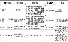 2022年天津市公务员土木专业可对口报考岗位