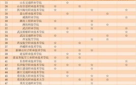 定向培养士官学校有哪些