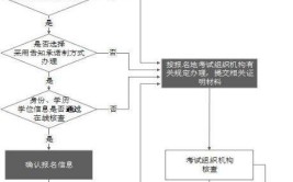 西藏安全工程师在哪里报名