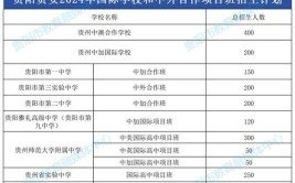 贵阳市城乡建设学校招生简章2024年