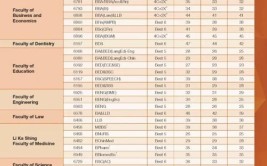 600分可以上香港大学吗