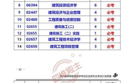 自考工程类专业建筑经济管理需要学什么