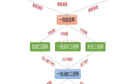 建筑师与建造师分不清职场定位与未来发展路径