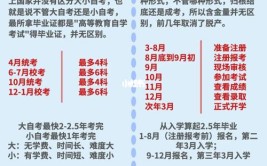 义乌哪里报名成人大学自考