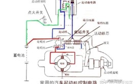 汽车电路隐藏着哪些秘密？如何揭开汽车的灵魂？(汽车电路是一个掌控揭开)