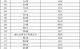 关于瓯江口新能源汽车以旧换新（第四批）补贴名单公示的补充公告(瓯江公示补贴发展局信息)