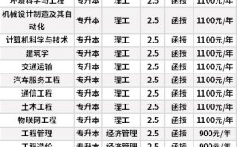 辽宁工业大学有什么专业及什么专业好