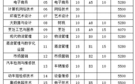 建筑工程道路等相关专业的山东单招院校