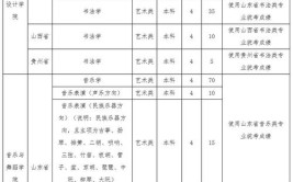 菏泽学院艺术类学费多少钱一年