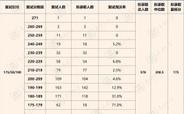 备考2024年MBA  工程行业选四川大学MEM还是四川大学MBA