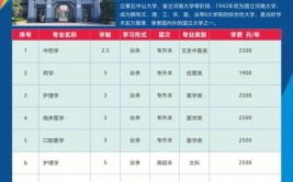 河南成考学费2.5年一共多少钱