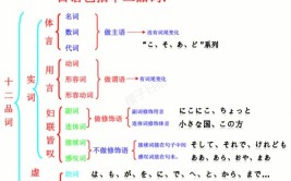 danger的词性变化及用法是什么