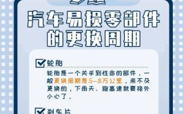 聊聊汽车零配件的更换周期(更换周期聊聊汽车零配件刹车片)