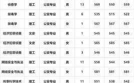 重磅发布  2024公安类院校招生政策及在陕西录取数据全解读