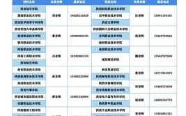 西安翻译学院2017年高职分类考试招生章程