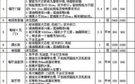 如何看懂装修报价单？(装修报价单看懂报价蜡笔)