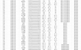 2024呼和浩特民族学院选科要求对照表