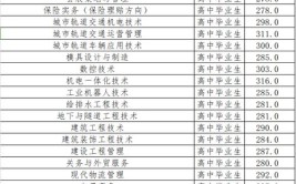 2024辽宁省交通高等专科学校学费多少钱一年