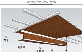 木质装饰板吊顶中罩面胶合板的安装小技巧(胶合板面板龙骨安装板面)