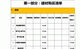 五金建材包括什么内容 威海装修总结五金建材清单(五金建材合页清单包括装修)