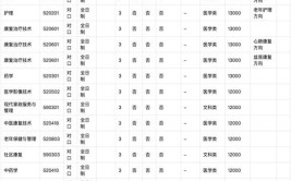 重庆健康职业学院2021年普通高等学校招生全国统一考试招生章程