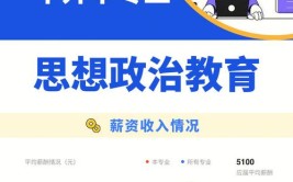 2024思想政治教育专业就业前景