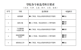 新高考消防工程专业选科要求