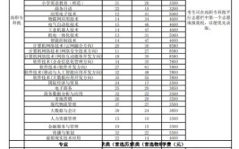 2024长沙职业技术学院选科要求对照表