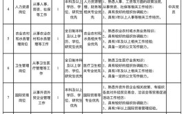 徐州这些单位招人港务区消防队报社学校