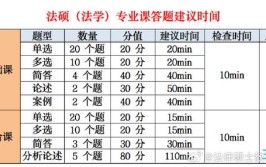 考研时间安排考试时间安排