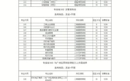 广东文艺职业学院2018年普通高校招生章程