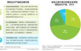 2023年中国插电混合车型排名分析,绿色出行新趋势下的领跑者