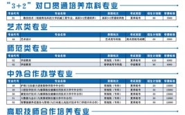 滨州职业学院2021年高职单独招生和综合评价招生章程