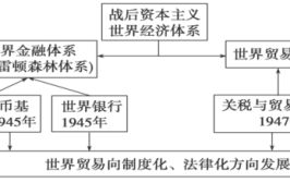 世界上只有一个体系就是以什么为核心的国际体系