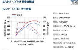 有效解决高原环境下起步动力不足的问题(扭矩起步金融界车辆动力)