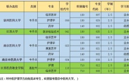 广东成人大专临床医学考试科目