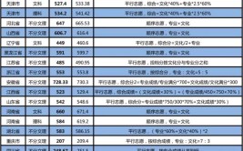 天津城建大学2018年普通本科招生章程