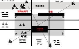 日常要注意哪些？(店铺风水顾客格局都是)