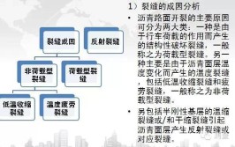 道路病害形成原因及处理方法(路面病害养护道路裂缝)