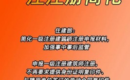 住建部简化一级注册建筑师等执业资格认定申报材料